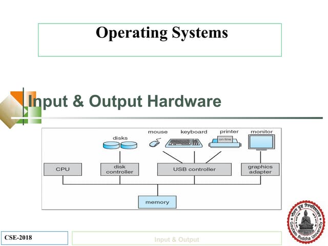 Input output hardware of operating system