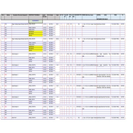 INPUT OUTPUT LIST.pdf | Radio Control | Hobbies & Interests