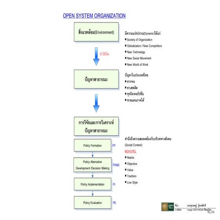 Input process output | PDF