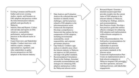 Research Policy Cycle or Academic Papers Paper | PPT