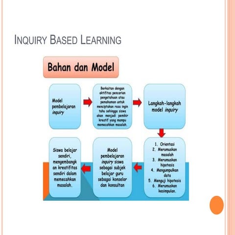 PPT Inquiry based learning kelompok 05.pdf