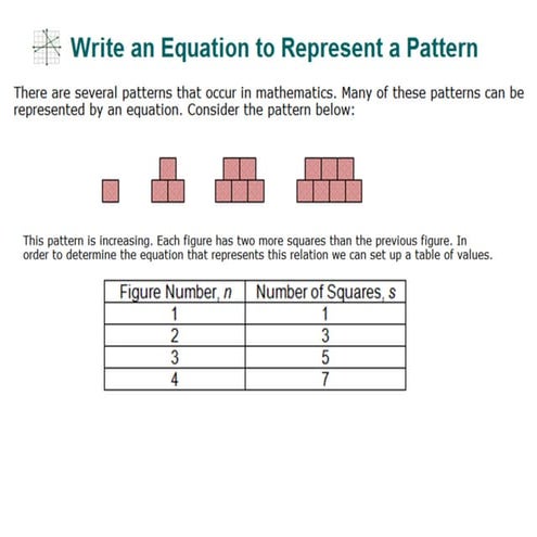 Inro to linear relations