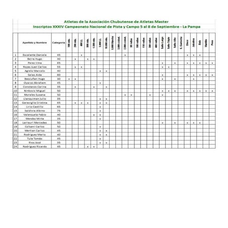 Inscriptos campeonato nacional de pista y campo 2013