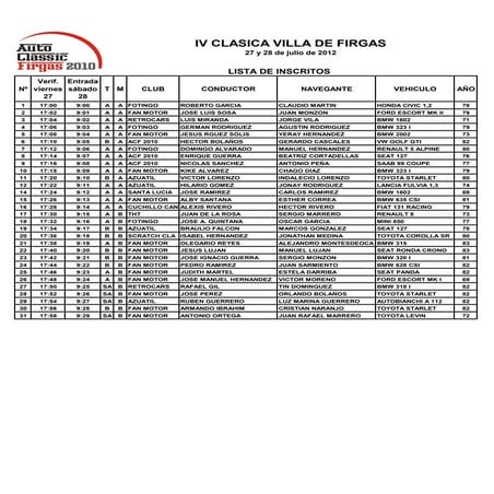Inscritos iv-clasica-villa-de-firgas