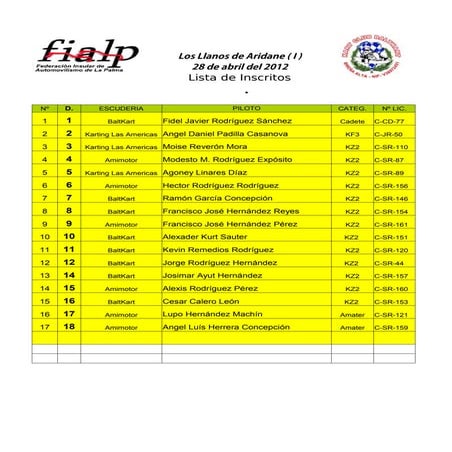 Inscritos los llanos 1