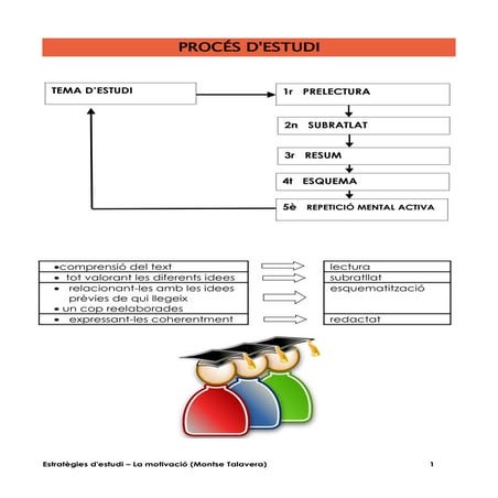 Ins cv classes_apunts