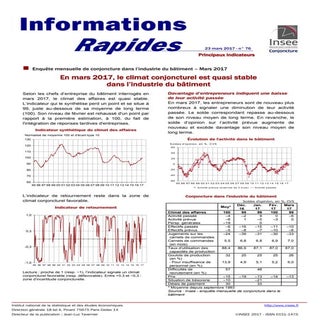 Insee climat des affaires-industrie...