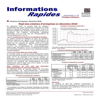 Insee repli des créations d'entreprise