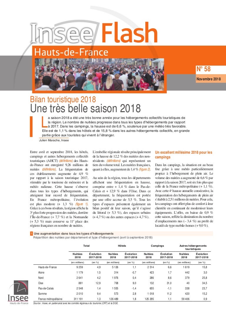 Frequentation Tourisme 2018 En Hauts De France Insee