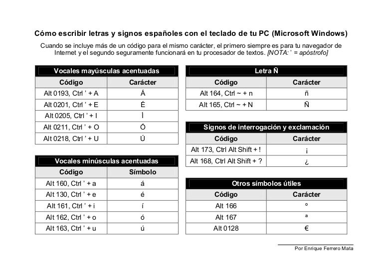 Como Escribir Letras Y Signos Espanoles Con El Teclado De Tu Pc Micr
