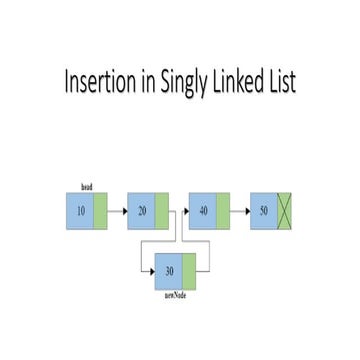 Doubly linked list (animated)