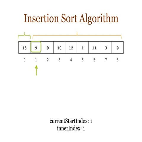 Insertion Sort Algorithm | PPT