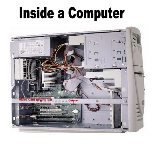 Inside A Computer | DOC