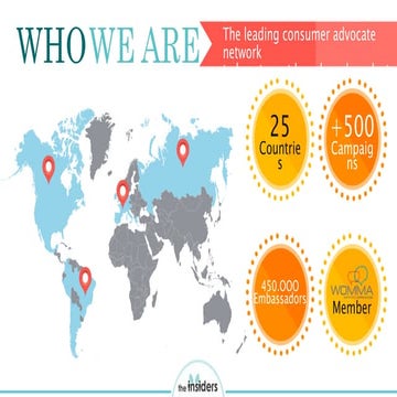 Insiders powered by SOAP