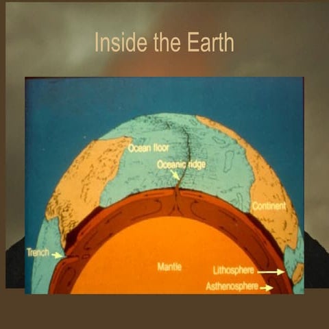 exploring-earth-s-internal-structure-layers-composition-and-plate