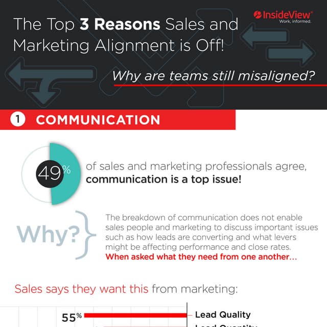 Top 3 Reasons Sales and Marketing Alignment is Off!