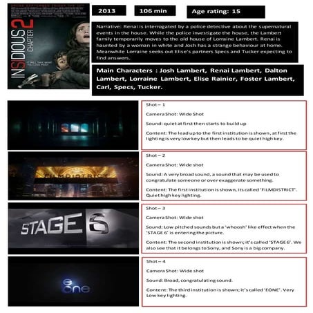 Insidious 2 Film analysis