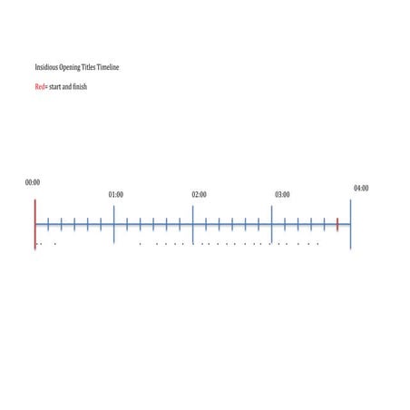 Insidious opening titles timeline