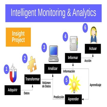 Insight - Architecture Design