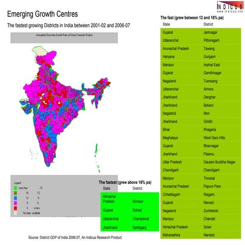 Insights District GDP of India