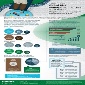 Insights from the global risk management survey, 10th edition