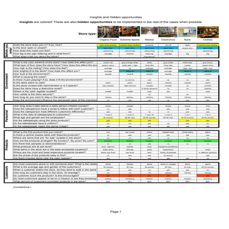 Assignment 2 - Insights & opportunities 