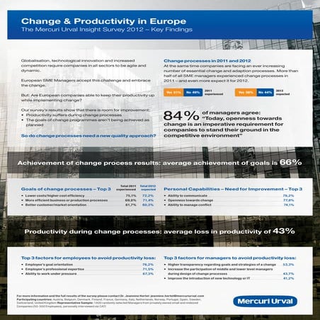 Change & Productivity in Europe | PDF