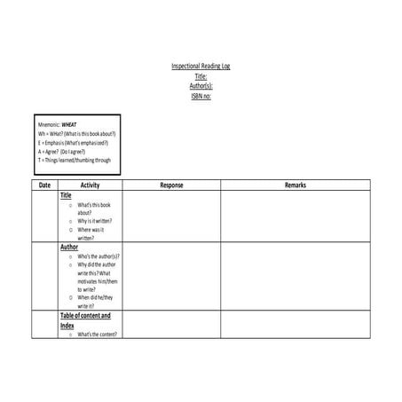 Inspectional reading log template