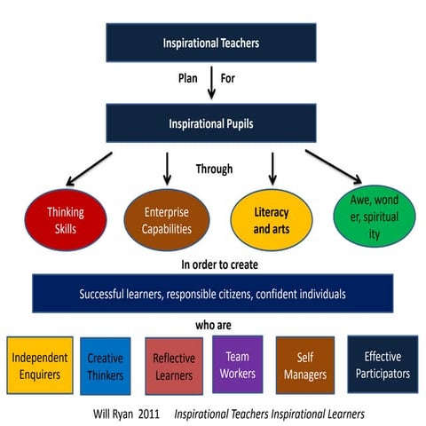 Inspiration teachers will ryan 1