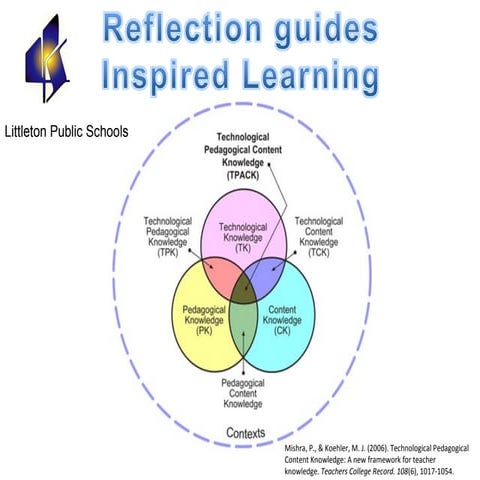 Inspired Writing Principals Reflection Tpack Sm