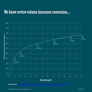 Inspire: Voice of the Customer