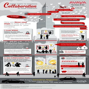 Three Steps to Inspiring Collaboration in Your Company