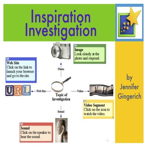 Inspiration Investigation