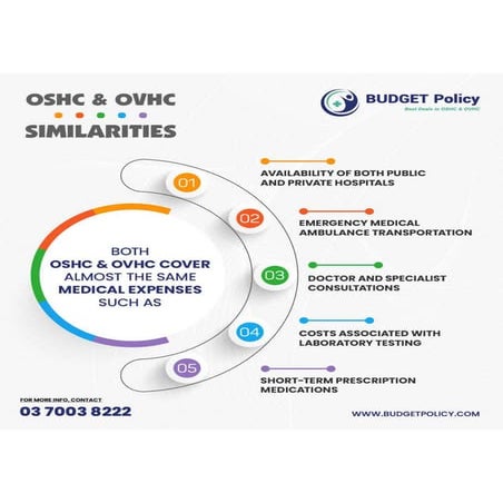 Similarities between OSHC and OVHC with benifits | PDF