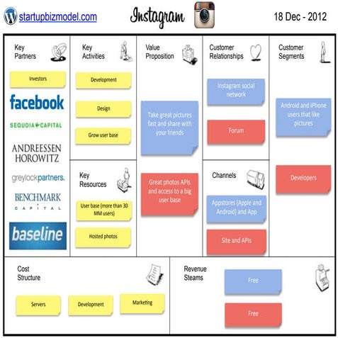 Business Model - Instagram