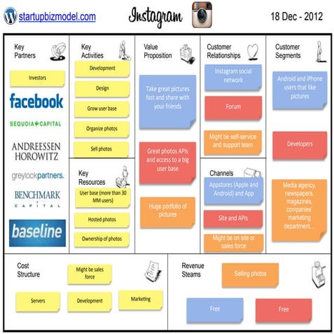 Business Model - Instagram if they start to sell pictures