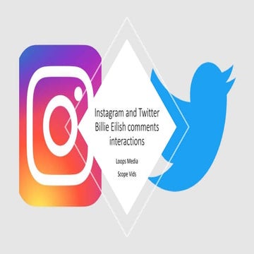 Instagram and twitter billie eilish comments loops media scope vids | PPT