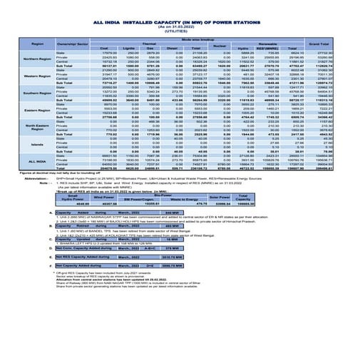 installed_capacity.pdf