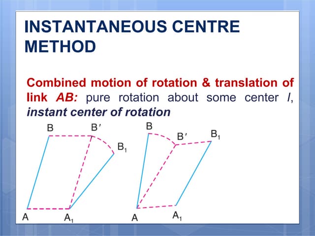Module 2 instantenous center method | PPTX