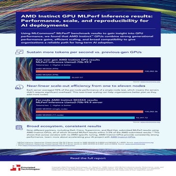 AMD Instinct GPU MLPerf Inference results: Performance, scale, and ...
