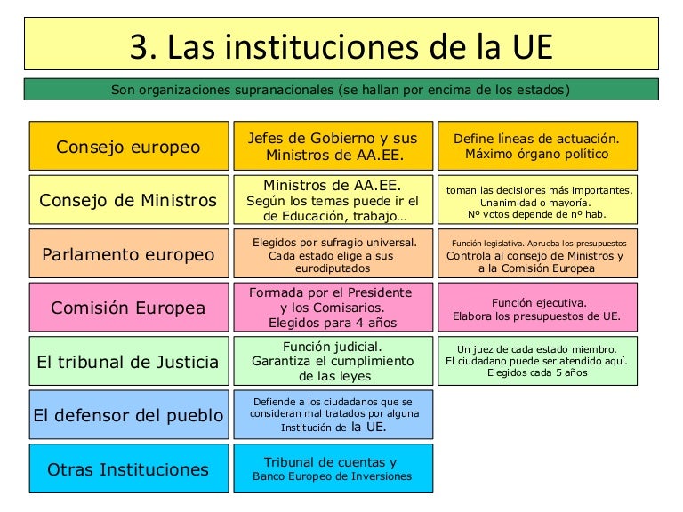 Instituciones union europea