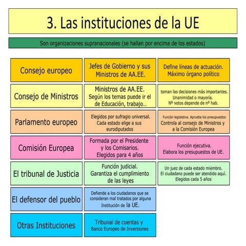 Instituciones union europea