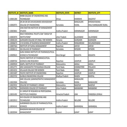 Institute list