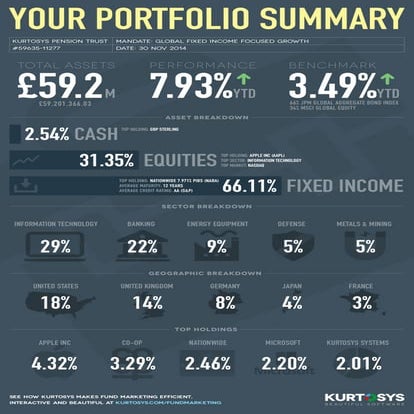 Transforming Asset Management Reporting