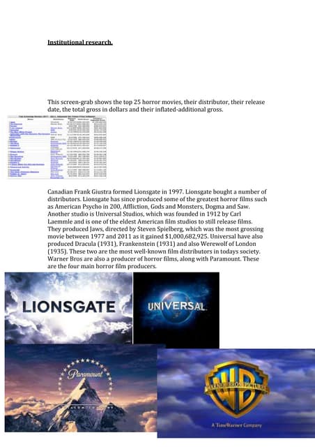 Institutional research