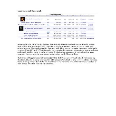 Institutional research