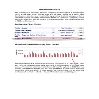 Institutional Research