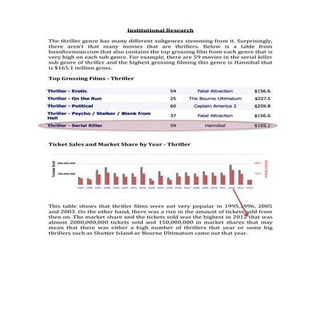 Institutional Research