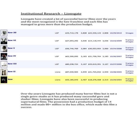 Institutional research – lionsgate