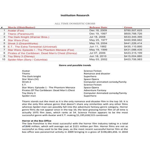 Institution research